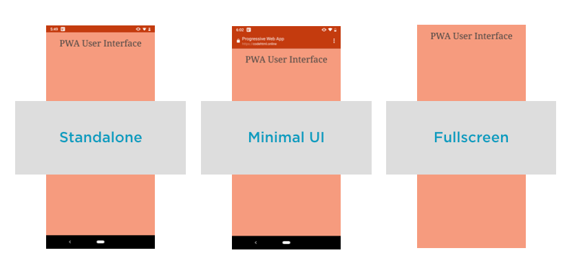 Difference between standalone or minimal UI or full screen